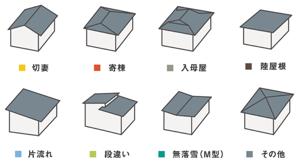 太陽光パネル設置工事